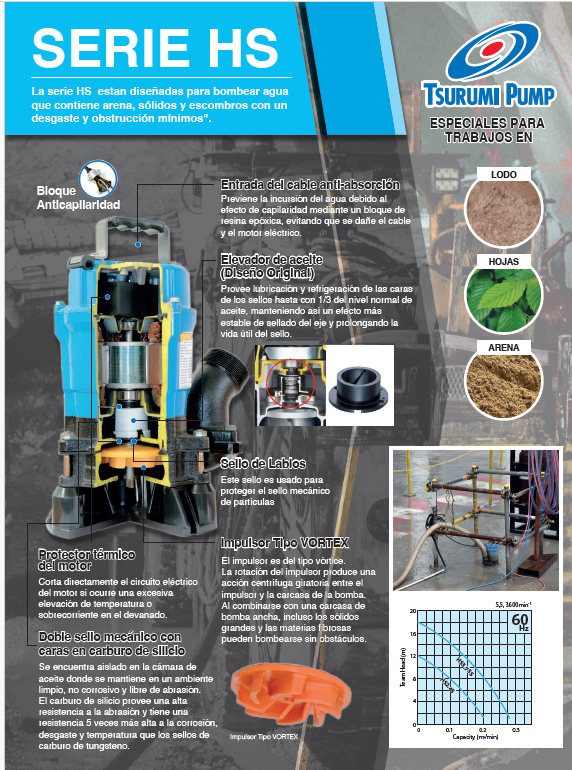 BOMBA TSURUMI 1 HP HS3.75S 220V 1F 600R - Imagen 6